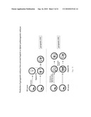 Stem Cells Derived from Uniparental Embryos and Methods of Use Thereof diagram and image