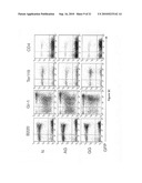 Stem Cells Derived from Uniparental Embryos and Methods of Use Thereof diagram and image