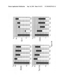 Stem Cells Derived from Uniparental Embryos and Methods of Use Thereof diagram and image