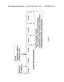 Stem Cells Derived from Uniparental Embryos and Methods of Use Thereof diagram and image