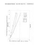 Stem Cells Derived from Uniparental Embryos and Methods of Use Thereof diagram and image