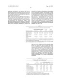 Stem Cells Derived from Uniparental Embryos and Methods of Use Thereof diagram and image