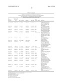 Stem Cells Derived from Uniparental Embryos and Methods of Use Thereof diagram and image