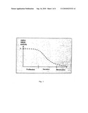 Use of HMGB proteins and nucleic acids that code therefor diagram and image