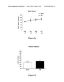 Treating Central Nervous System Injury with Beta and Gamma Secretase Inhibitors diagram and image