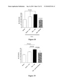 Treating Central Nervous System Injury with Beta and Gamma Secretase Inhibitors diagram and image