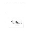 Monoclonal Anti-Annexin A3 Antibodies for the Detection of Prostate Carcinoma diagram and image