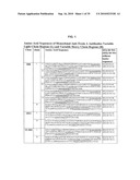 ANTIBODIES AGAINST CLOSTRIDIUM DIFFICILE TOXINS AND USES THEREOF diagram and image