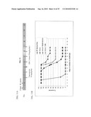 ANTIBODIES AGAINST CLOSTRIDIUM DIFFICILE TOXINS AND USES THEREOF diagram and image