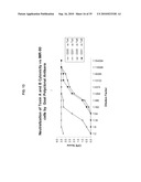 ANTIBODIES AGAINST CLOSTRIDIUM DIFFICILE TOXINS AND USES THEREOF diagram and image