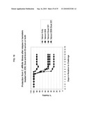 ANTIBODIES AGAINST CLOSTRIDIUM DIFFICILE TOXINS AND USES THEREOF diagram and image