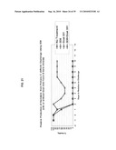 ANTIBODIES AGAINST CLOSTRIDIUM DIFFICILE TOXINS AND USES THEREOF diagram and image