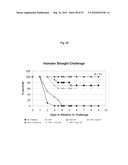 ANTIBODIES AGAINST CLOSTRIDIUM DIFFICILE TOXINS AND USES THEREOF diagram and image