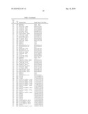 GENE PRODUCTS DIFFERENTIALLY EXPRESSED IN CANCEROUS CELLS diagram and image