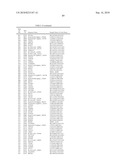 GENE PRODUCTS DIFFERENTIALLY EXPRESSED IN CANCEROUS CELLS diagram and image