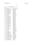 GENE PRODUCTS DIFFERENTIALLY EXPRESSED IN CANCEROUS CELLS diagram and image