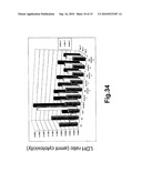 GENE PRODUCTS DIFFERENTIALLY EXPRESSED IN CANCEROUS CELLS diagram and image