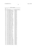 GENE PRODUCTS DIFFERENTIALLY EXPRESSED IN CANCEROUS CELLS diagram and image