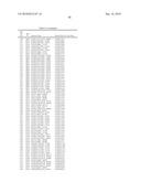 GENE PRODUCTS DIFFERENTIALLY EXPRESSED IN CANCEROUS CELLS diagram and image