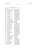 GENE PRODUCTS DIFFERENTIALLY EXPRESSED IN CANCEROUS CELLS diagram and image