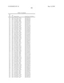 GENE PRODUCTS DIFFERENTIALLY EXPRESSED IN CANCEROUS CELLS diagram and image