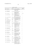 GENE PRODUCTS DIFFERENTIALLY EXPRESSED IN CANCEROUS CELLS diagram and image