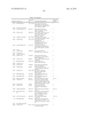 GENE PRODUCTS DIFFERENTIALLY EXPRESSED IN CANCEROUS CELLS diagram and image