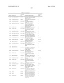 GENE PRODUCTS DIFFERENTIALLY EXPRESSED IN CANCEROUS CELLS diagram and image