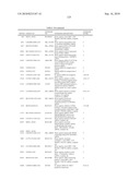 GENE PRODUCTS DIFFERENTIALLY EXPRESSED IN CANCEROUS CELLS diagram and image