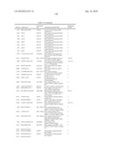 GENE PRODUCTS DIFFERENTIALLY EXPRESSED IN CANCEROUS CELLS diagram and image