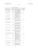 GENE PRODUCTS DIFFERENTIALLY EXPRESSED IN CANCEROUS CELLS diagram and image