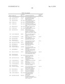 GENE PRODUCTS DIFFERENTIALLY EXPRESSED IN CANCEROUS CELLS diagram and image