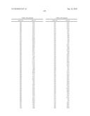 GENE PRODUCTS DIFFERENTIALLY EXPRESSED IN CANCEROUS CELLS diagram and image