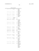 GENE PRODUCTS DIFFERENTIALLY EXPRESSED IN CANCEROUS CELLS diagram and image