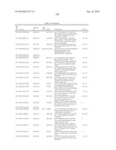 GENE PRODUCTS DIFFERENTIALLY EXPRESSED IN CANCEROUS CELLS diagram and image