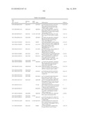 GENE PRODUCTS DIFFERENTIALLY EXPRESSED IN CANCEROUS CELLS diagram and image