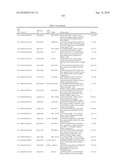 GENE PRODUCTS DIFFERENTIALLY EXPRESSED IN CANCEROUS CELLS diagram and image