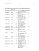 GENE PRODUCTS DIFFERENTIALLY EXPRESSED IN CANCEROUS CELLS diagram and image