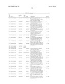 GENE PRODUCTS DIFFERENTIALLY EXPRESSED IN CANCEROUS CELLS diagram and image