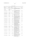 GENE PRODUCTS DIFFERENTIALLY EXPRESSED IN CANCEROUS CELLS diagram and image