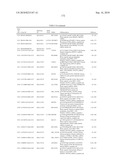 GENE PRODUCTS DIFFERENTIALLY EXPRESSED IN CANCEROUS CELLS diagram and image