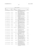 GENE PRODUCTS DIFFERENTIALLY EXPRESSED IN CANCEROUS CELLS diagram and image