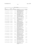 GENE PRODUCTS DIFFERENTIALLY EXPRESSED IN CANCEROUS CELLS diagram and image