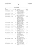 GENE PRODUCTS DIFFERENTIALLY EXPRESSED IN CANCEROUS CELLS diagram and image