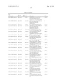 GENE PRODUCTS DIFFERENTIALLY EXPRESSED IN CANCEROUS CELLS diagram and image