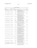 GENE PRODUCTS DIFFERENTIALLY EXPRESSED IN CANCEROUS CELLS diagram and image