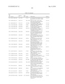 GENE PRODUCTS DIFFERENTIALLY EXPRESSED IN CANCEROUS CELLS diagram and image