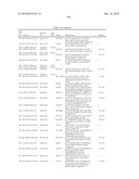 GENE PRODUCTS DIFFERENTIALLY EXPRESSED IN CANCEROUS CELLS diagram and image