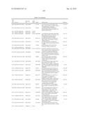 GENE PRODUCTS DIFFERENTIALLY EXPRESSED IN CANCEROUS CELLS diagram and image