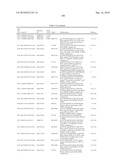 GENE PRODUCTS DIFFERENTIALLY EXPRESSED IN CANCEROUS CELLS diagram and image